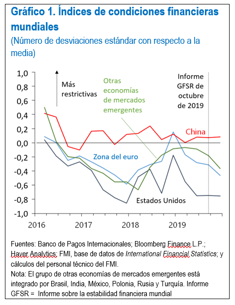 World Economic Outlook Update, January 2020 - grafico 1