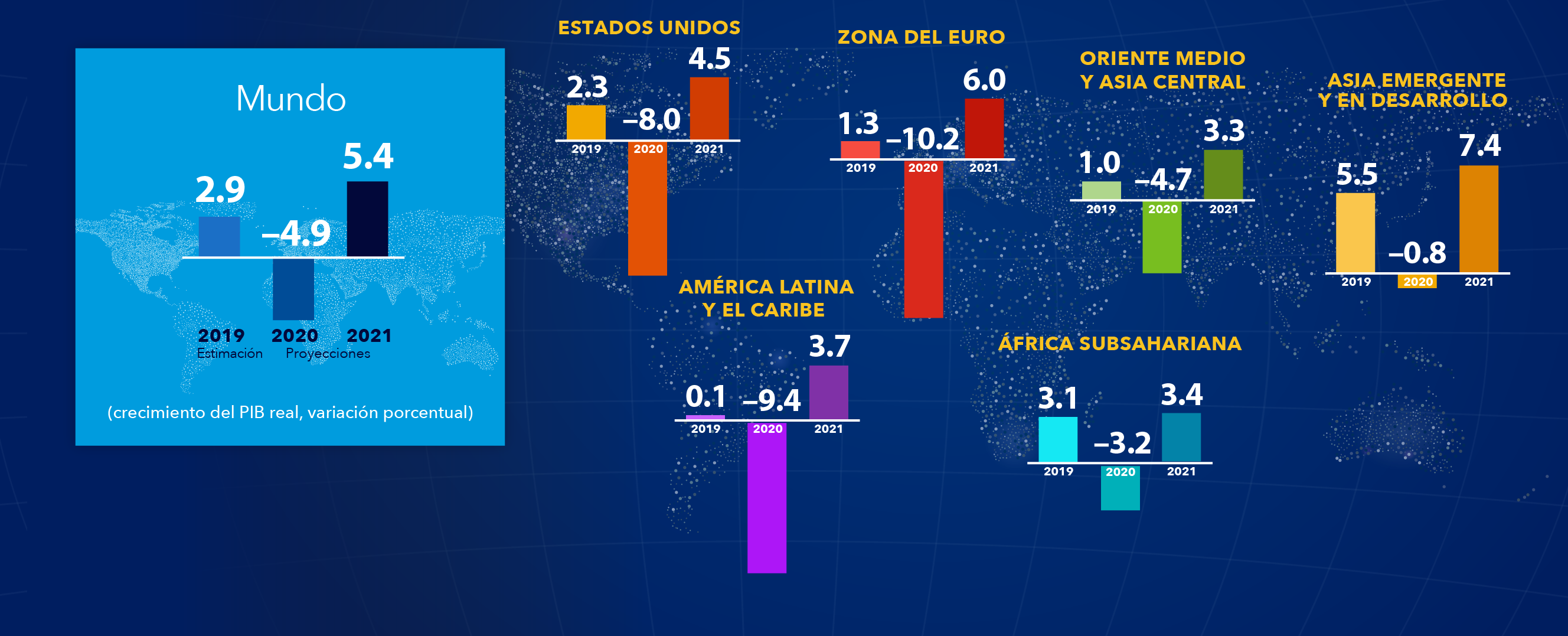 Actualización de las perspectivas de la economía mundial - Mapa mundial de las proyecciones a junio 2020
