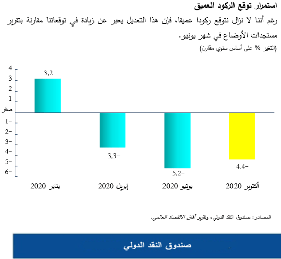 استمرار توقع الركود العميق
