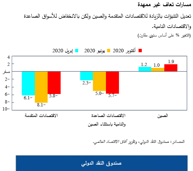 مسارات تعاف غير ممهدة