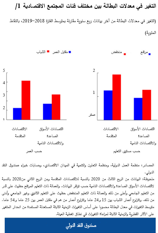 التغير في معدلات البطالة بين مختلف فئات المجتمع الاقتصادية 