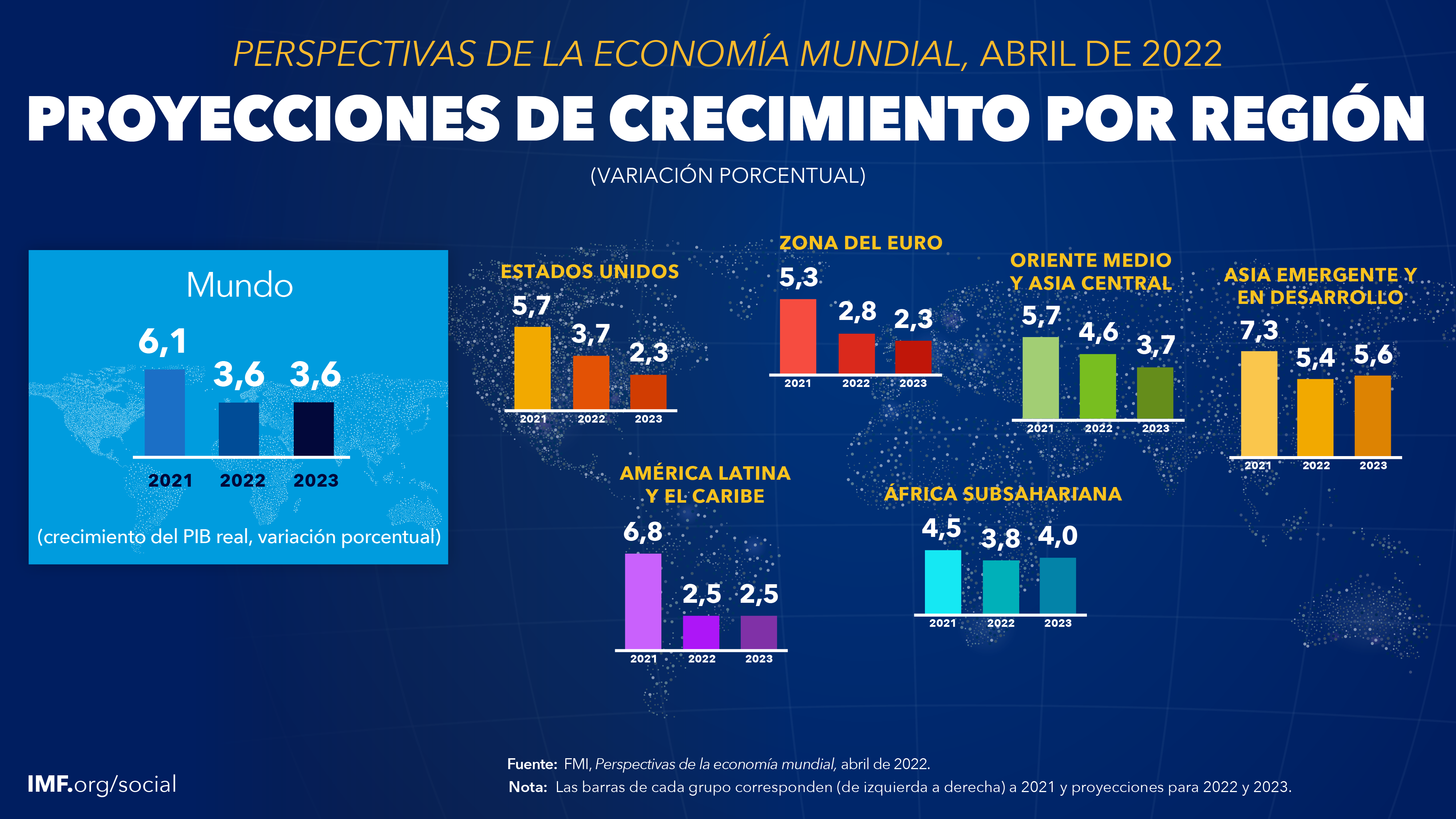 WEO - Abril de 2022 -Proyecciones de crecimiento por región