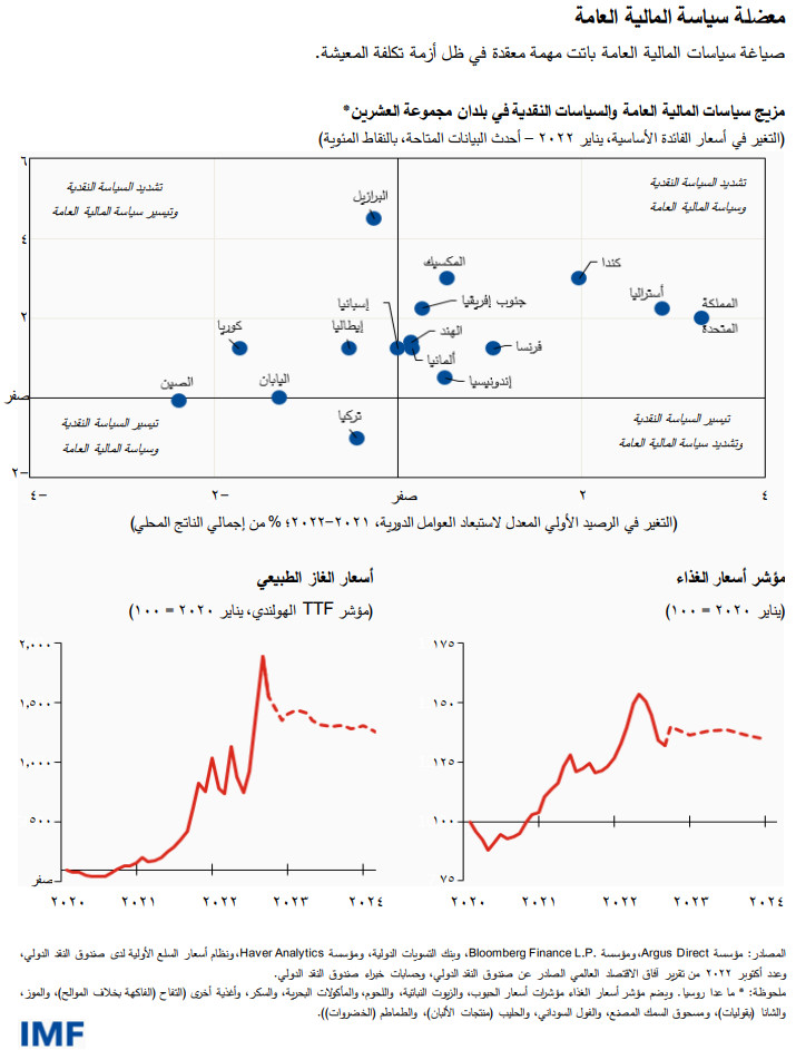 معضلة سياسة المالية العامة صياغة سياسات المالية العامة باتت مهمة معقدة في ظل أزمة تكلفة المعيشة.