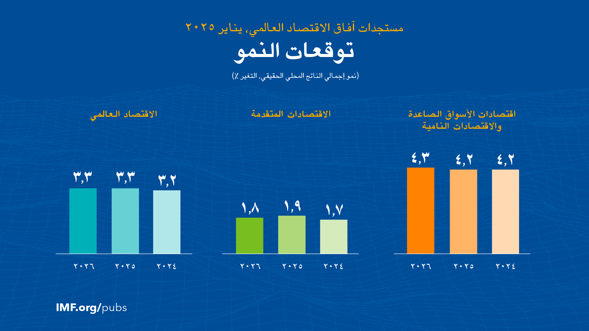 تقرير مستجدات آفاق الاقتصاد العالمي