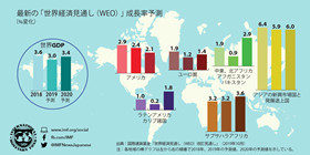 2019年10月　世界経済見通し　最新の成長率予測