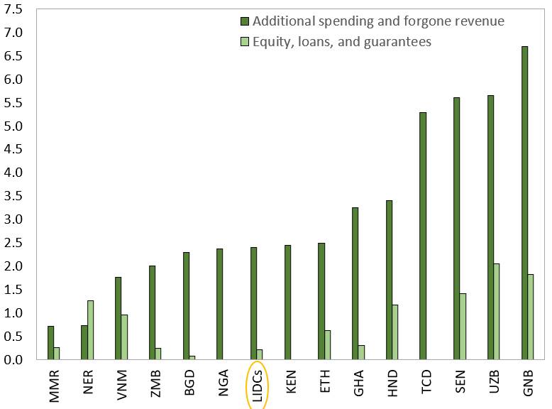 excel chart