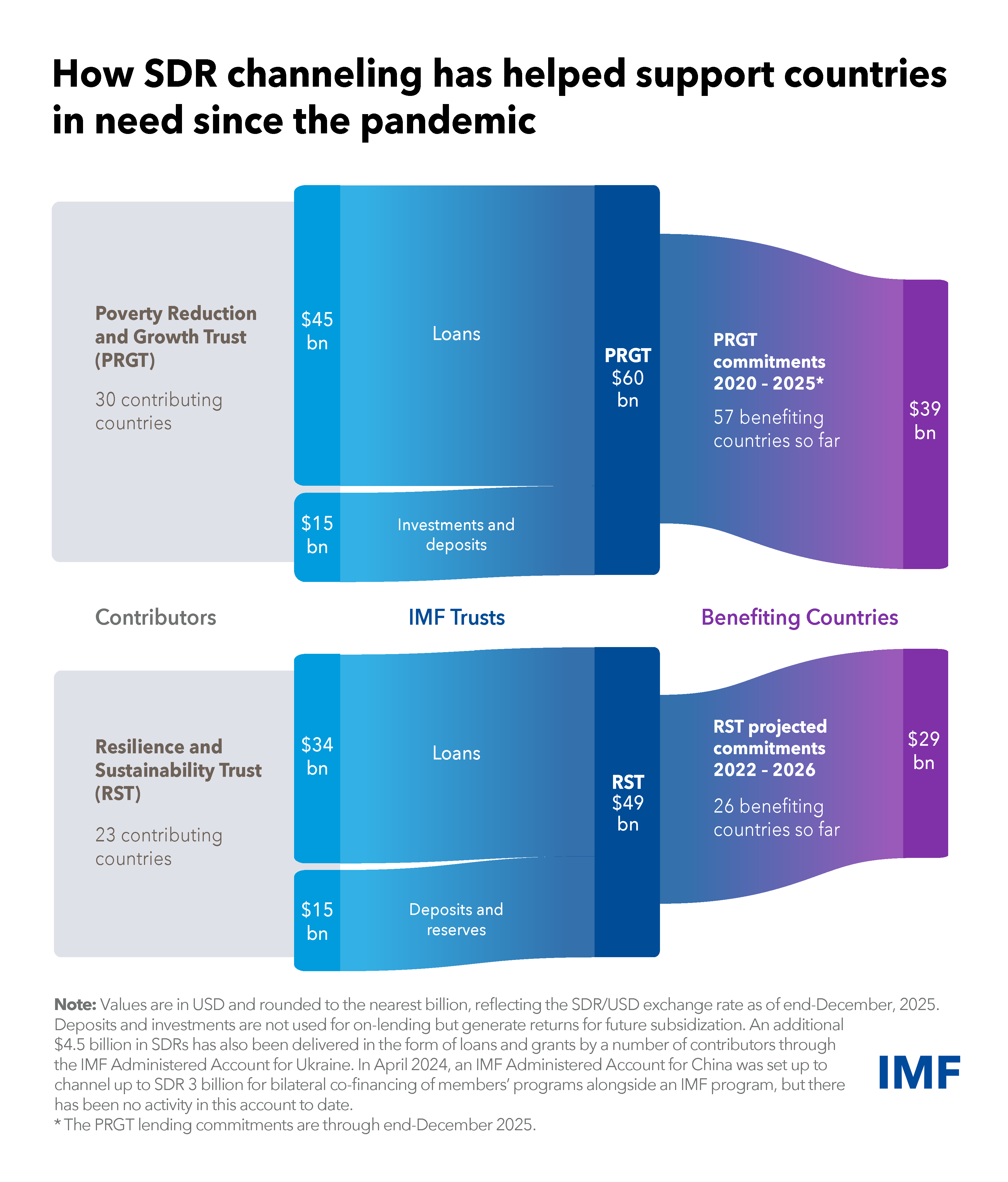 SDR-Channeling-Flow-Chart-Update-Jan-2026