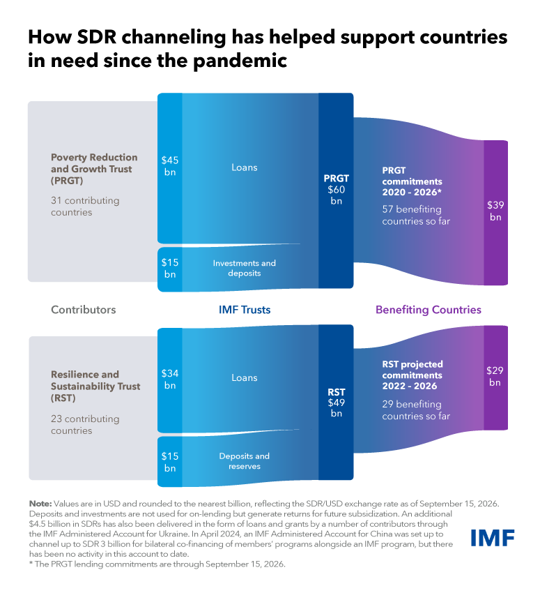 SDR-Channeling-Flow-Chart-Update-Sep-2025-v2