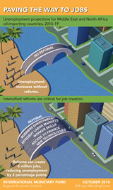 MCD REO Paving the way to jobs