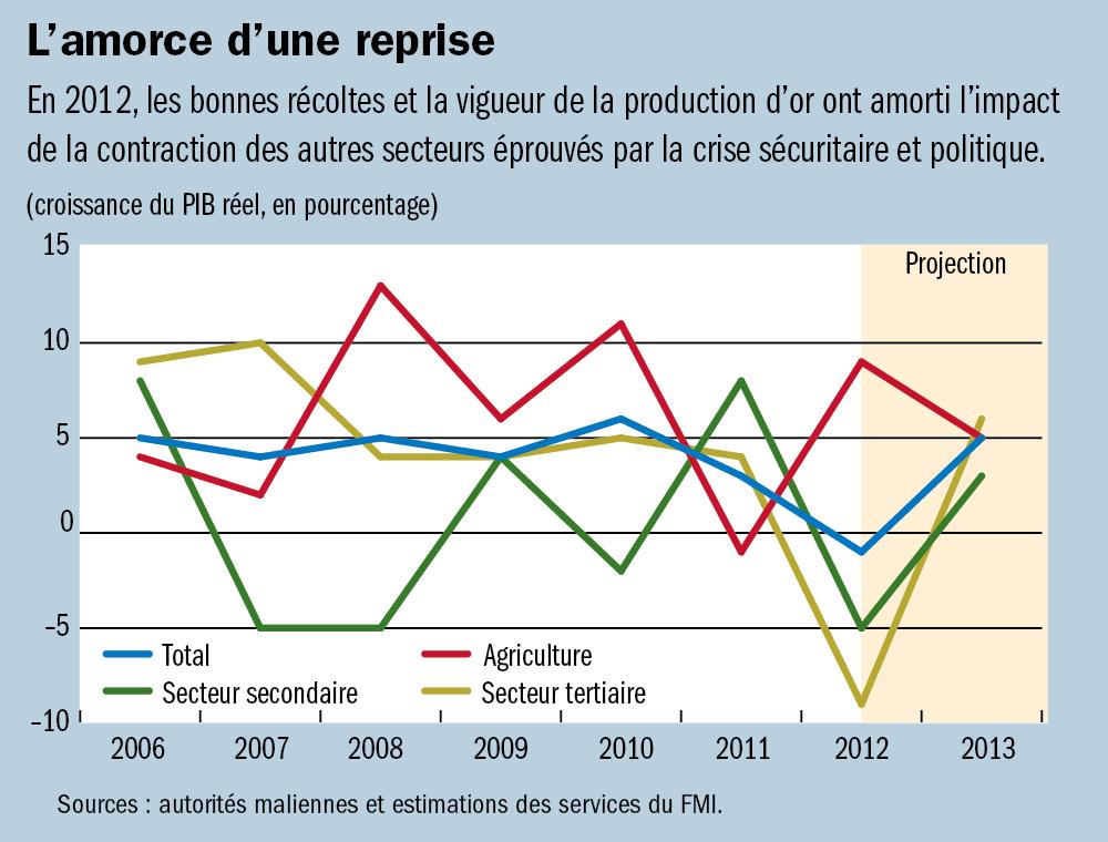 C:\Users\EMaseda\AppData\Local\Microsoft\Windows\Temporary Internet Files\Content.Outlook\SZD8NB6R\mali_FRE.png