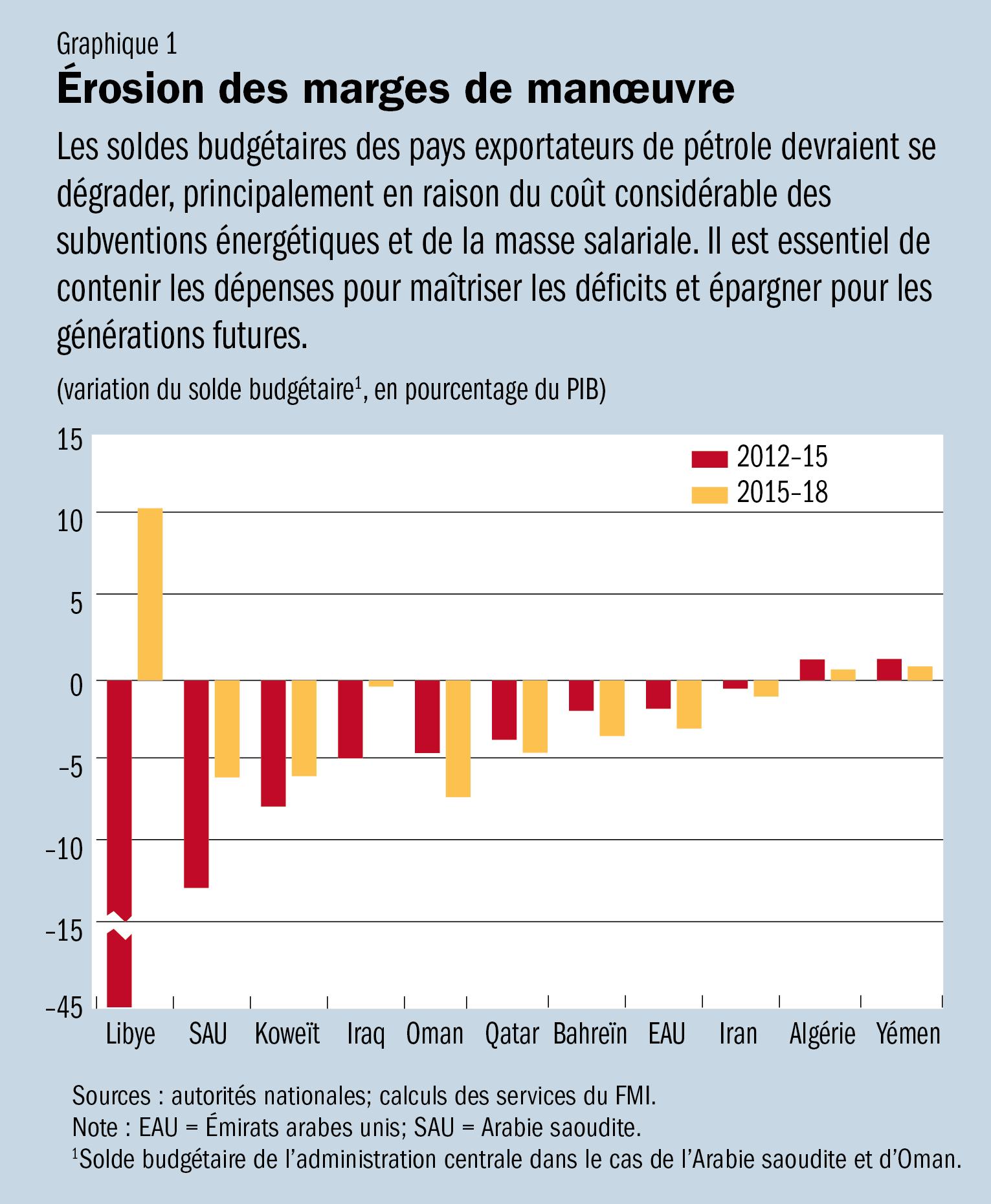 C:\Users\KAbdelKader\AppData\Local\Microsoft\Windows\Temporary Internet Files\Content.Outlook\PJODLQYL\MENAP_cht-1.jpg