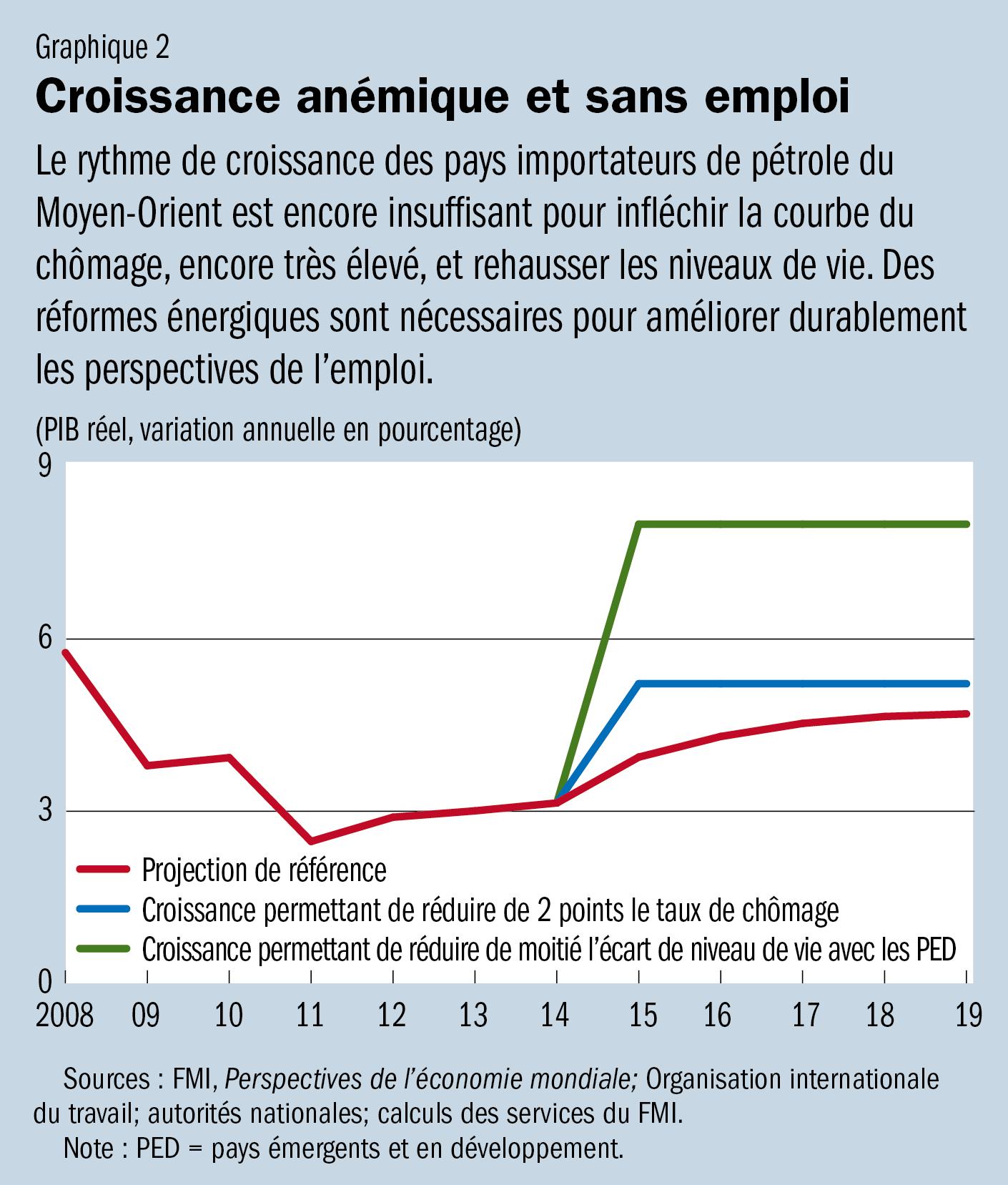 C:\Users\KAbdelKader\AppData\Local\Microsoft\Windows\Temporary Internet Files\Content.Outlook\PJODLQYL\MENAP_cht-2 (3).jpg