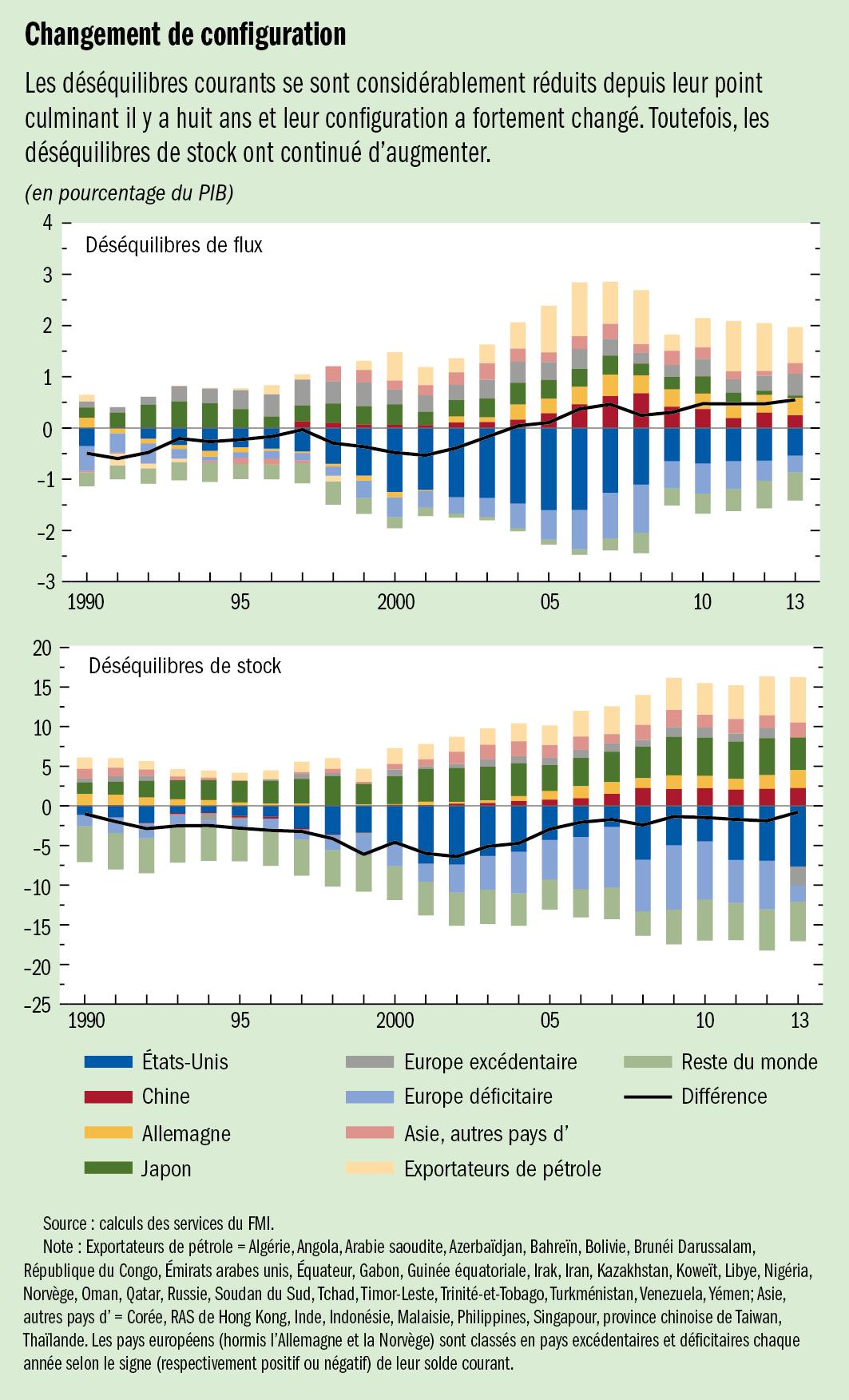 weo_ch4_Chart 1-FRE.png