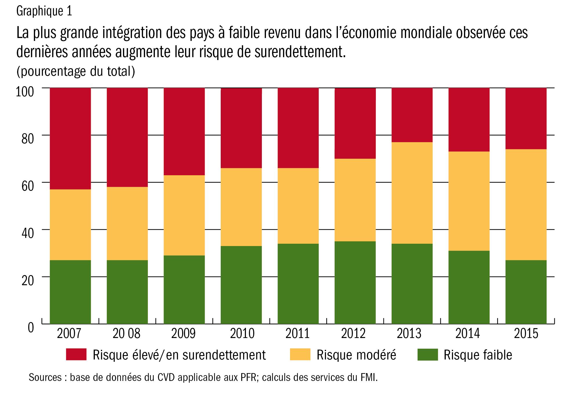 C:\Users\EMaseda\AppData\Local\Microsoft\Windows\Temporary Internet Files\Content.Outlook\SZD8NB6R\debt1-FRE.png