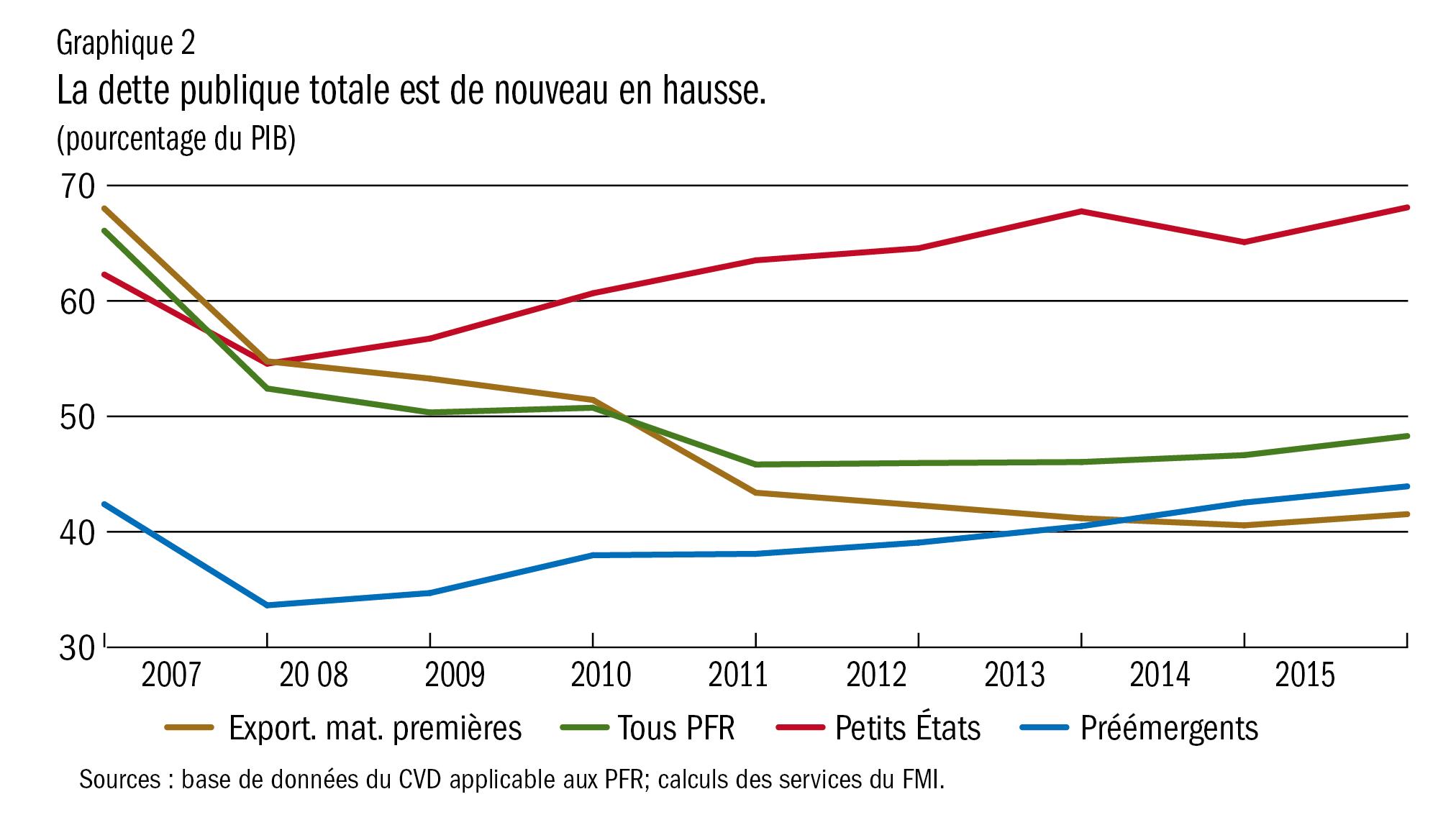 C:\Users\EMaseda\AppData\Local\Microsoft\Windows\Temporary Internet Files\Content.Outlook\SZD8NB6R\debt2-FRE.png