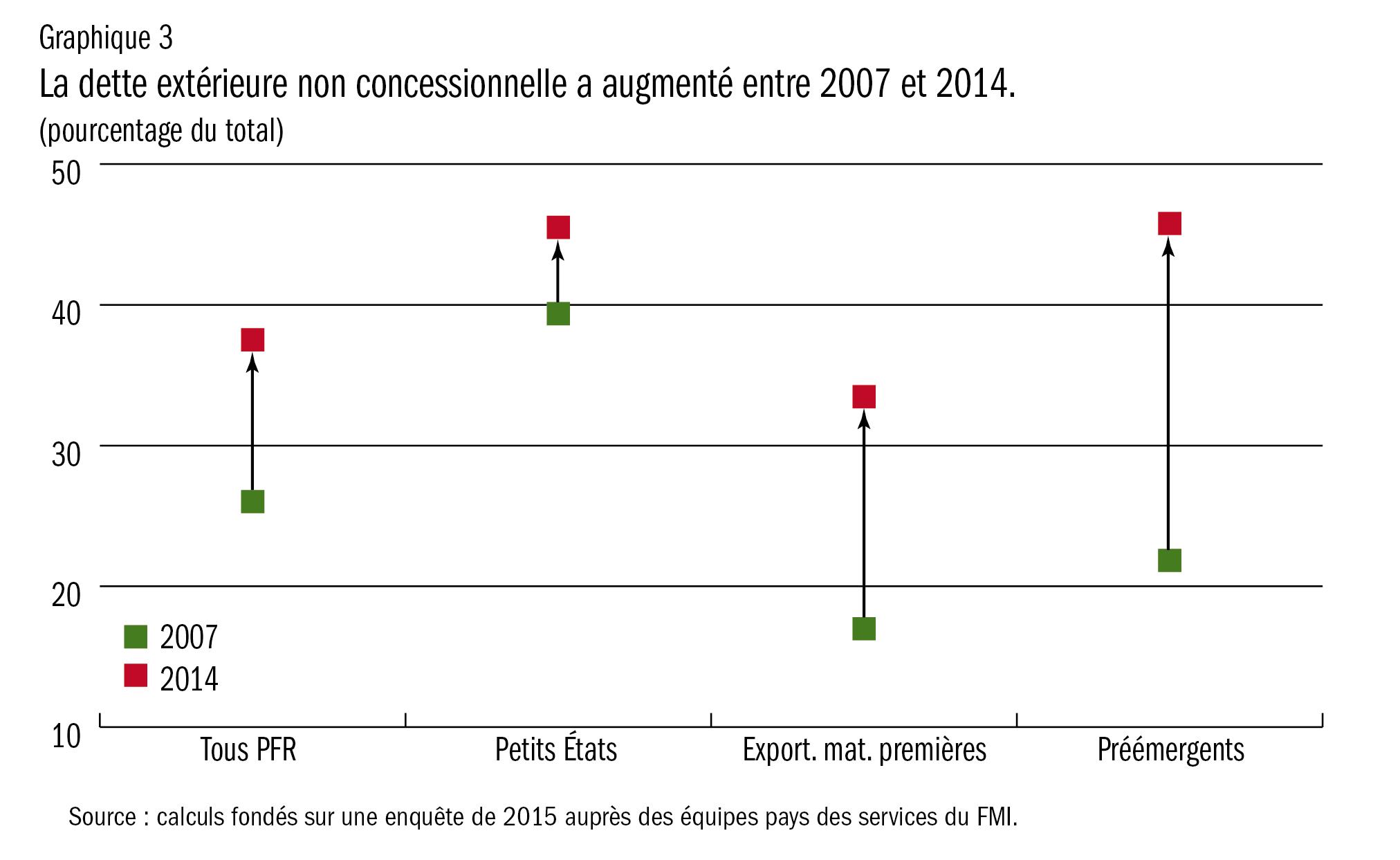 C:\Users\EMaseda\AppData\Local\Microsoft\Windows\Temporary Internet Files\Content.Outlook\SZD8NB6R\debt3-FRE.png