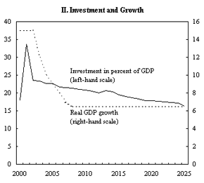 East Timor: Fiscal Sustainability and External Viability in a Poverty Reduction Context - II. Investment and Growth