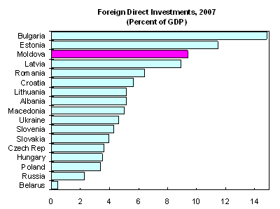 chart1