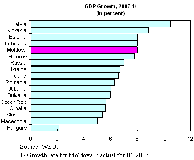 chart2