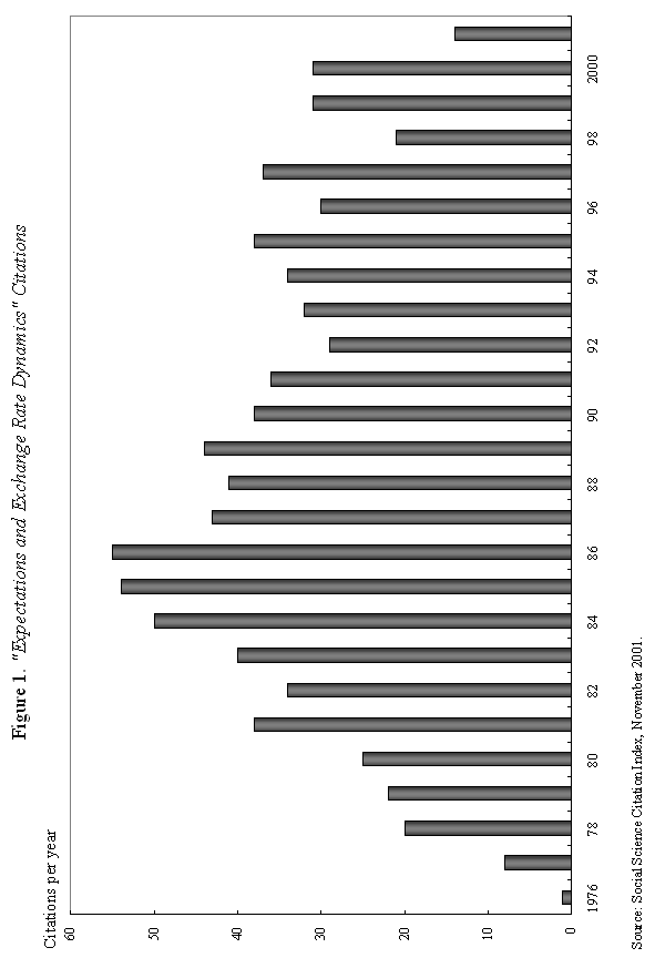 gives the time trajectory of citations for Dornbusch's article