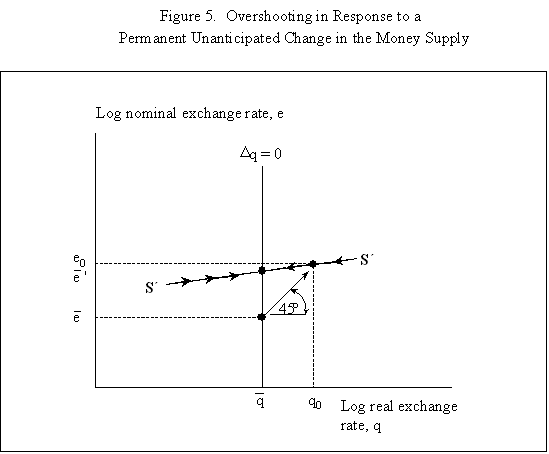 Nominal Price Rigidities: Empirical Facts and Basic Open-Economiy Models