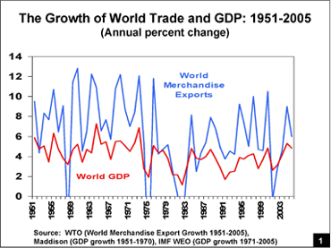 Developing Country Disinflation