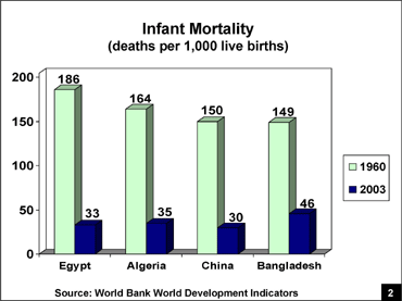 Infant Mortality
