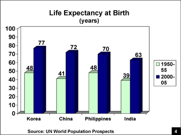 Life Expectancy at Birth