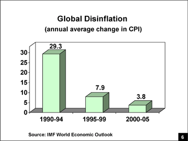 Global Disinflation