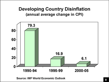 Developing Country Disinflation