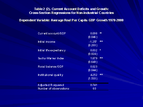 Current Account Deficits and Growth: Cross-Section Regressions for Non-Industrial Countries
