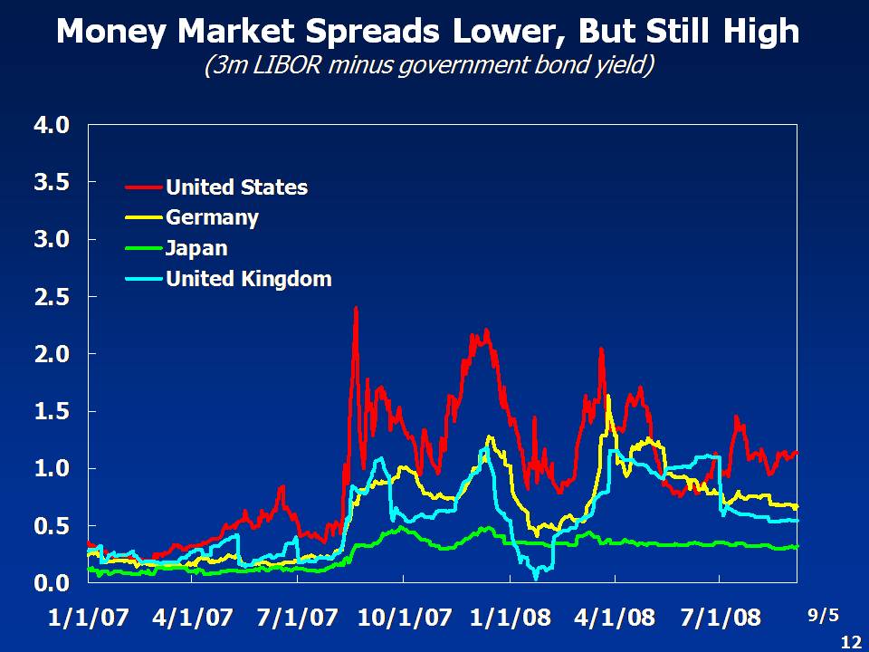 Interbank spreads