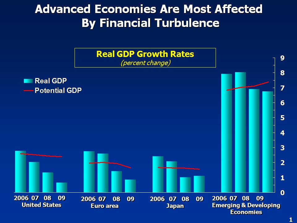 Global Growth and Demand