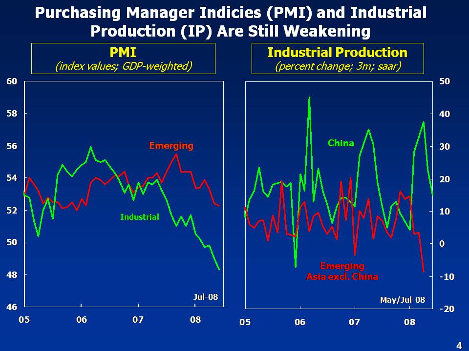 PMI advanced/emerging economies