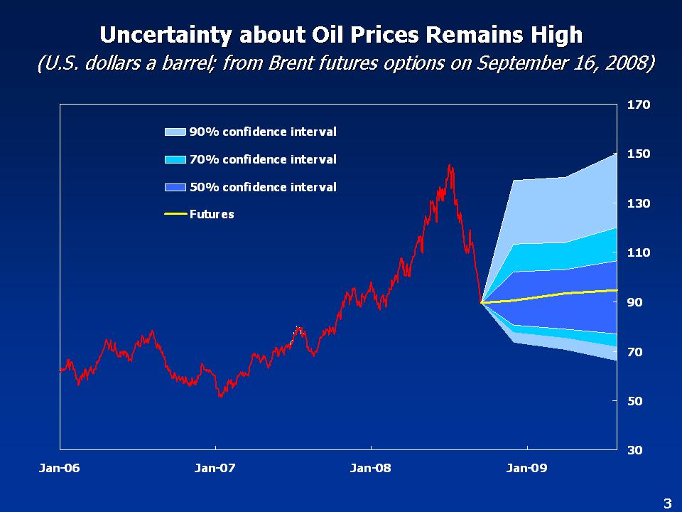 Oil Prices and Futures