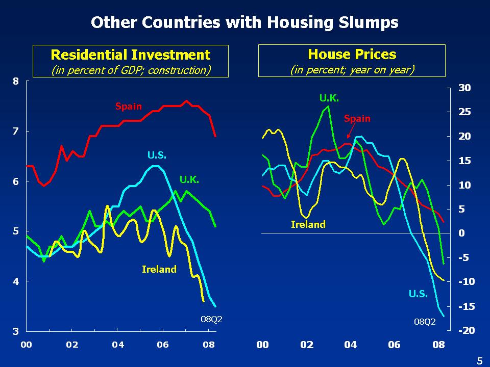 Other Housing Markets