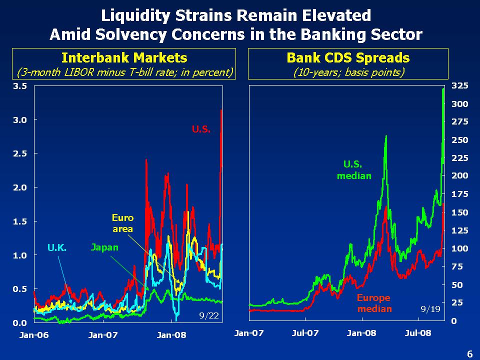 Interbank Spreads