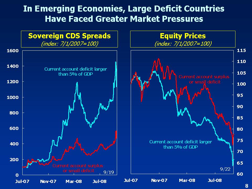 EM Spreads