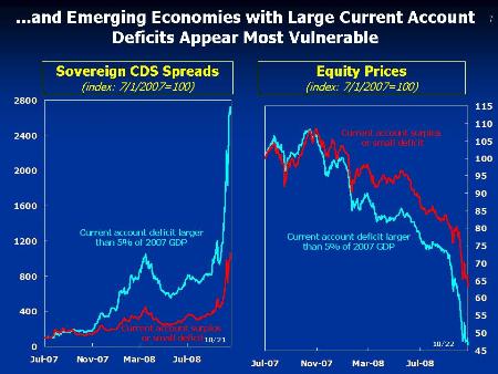Chart: EM Spreads