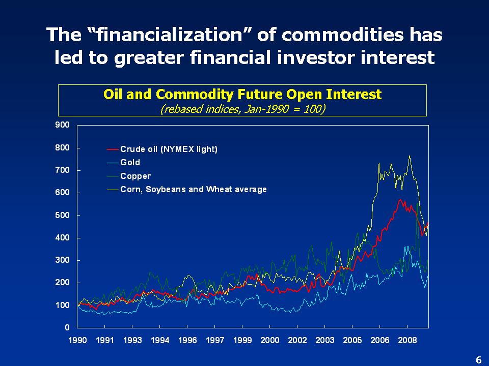 Oil and Commodity Future Open Interest