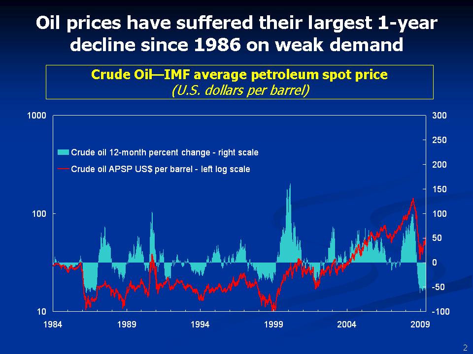 Crude Oil: IMF average petroleum spot price