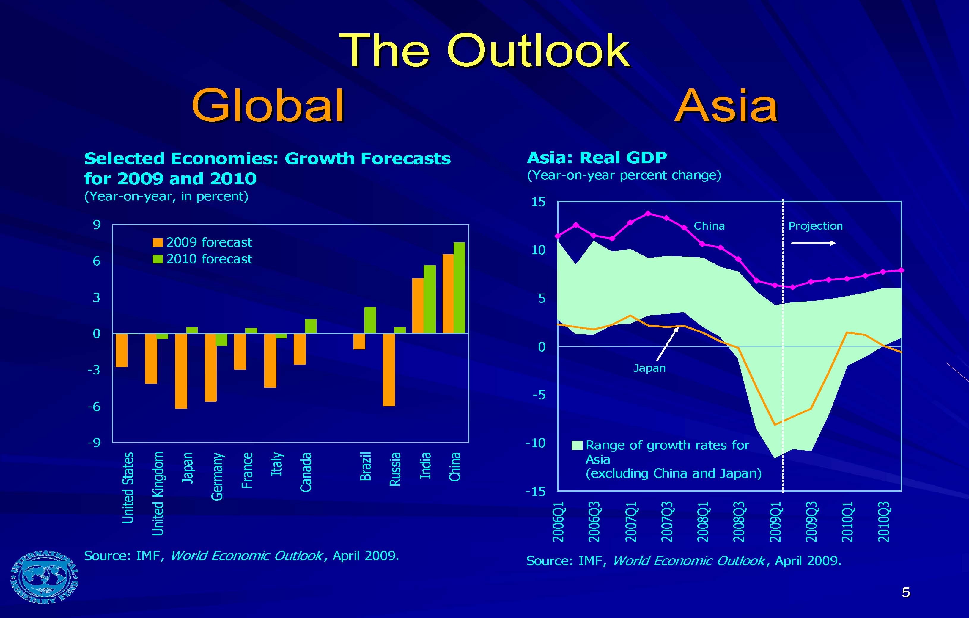 Global Outlook