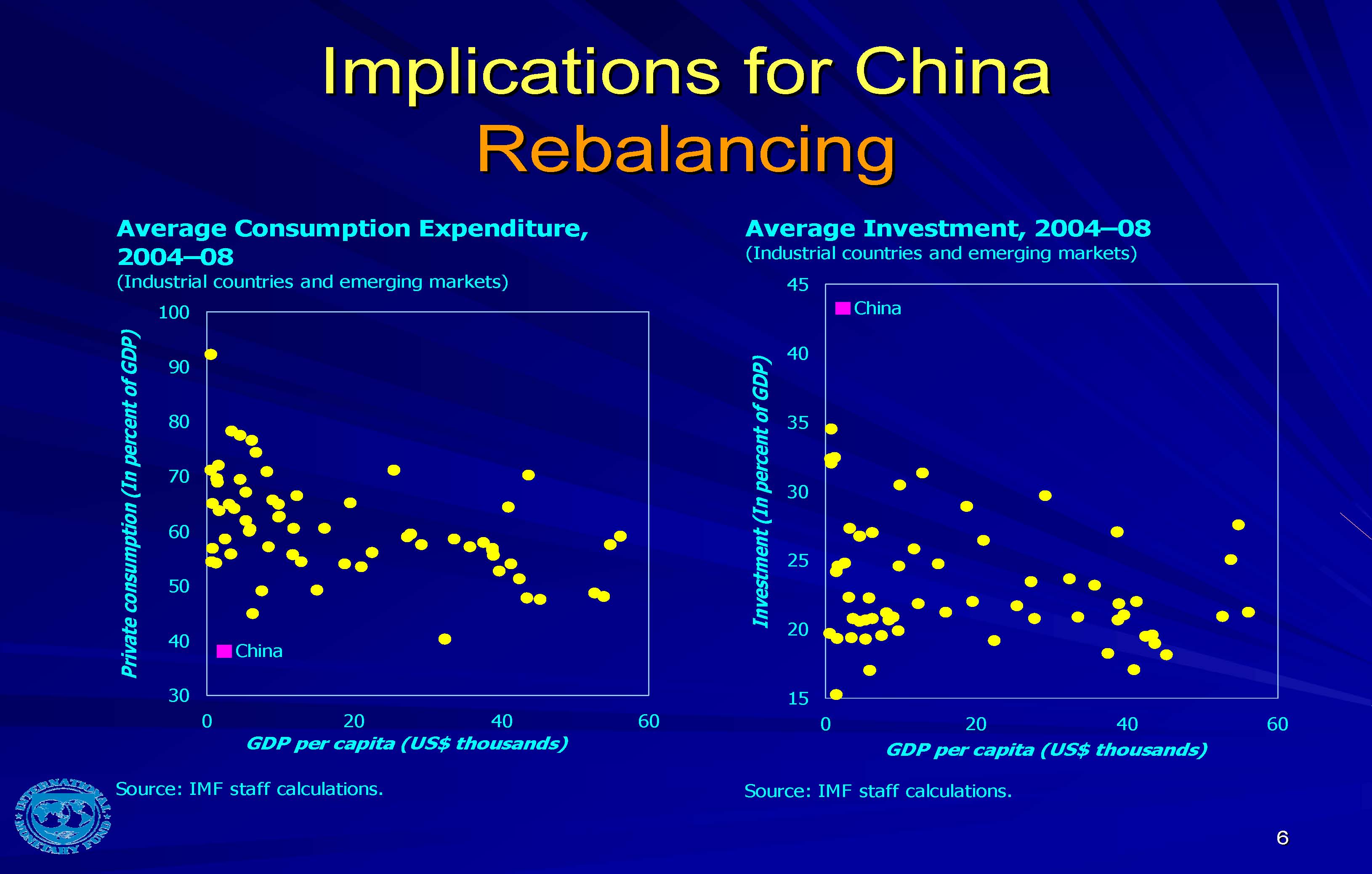 Implications for China