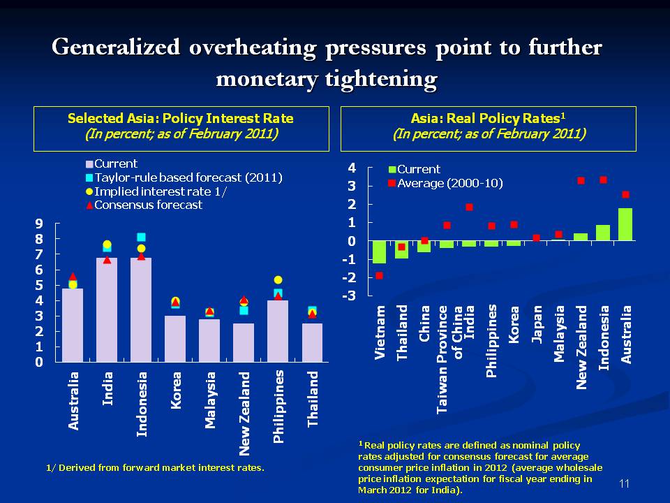 Generalized overheating pressures point to further monetary tightening