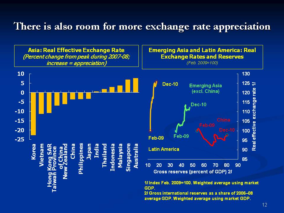 There is also room for more exchange rate appreciation 