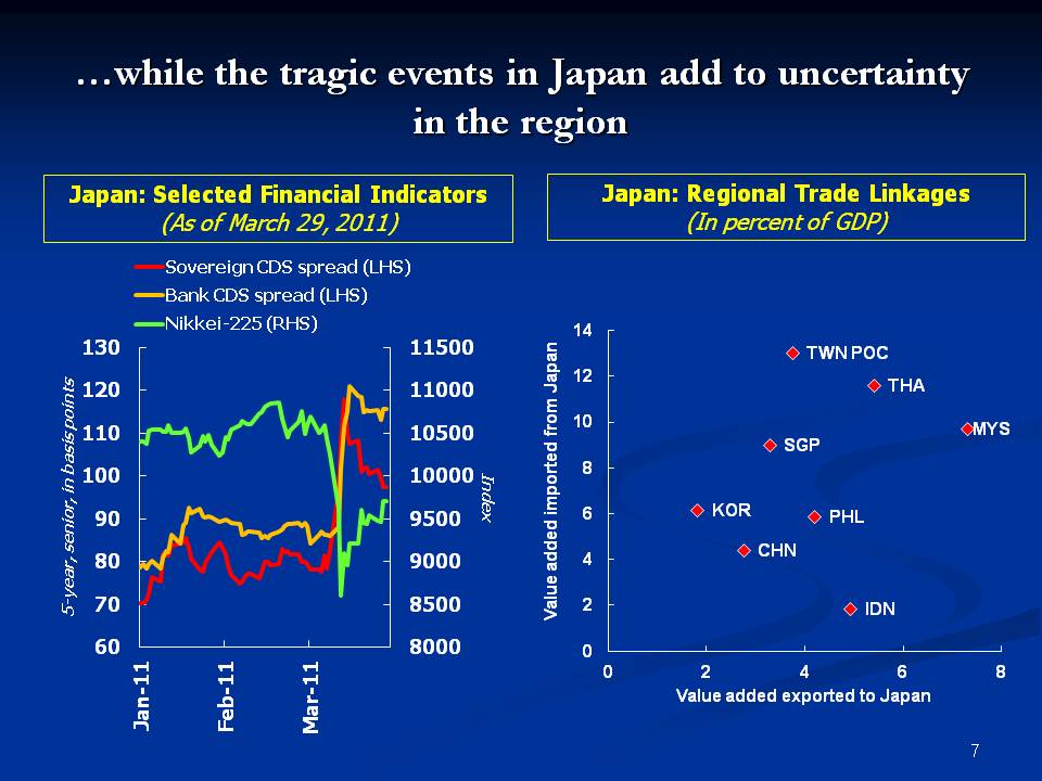 …while the tragic events in Japan add to uncertainty in the region
