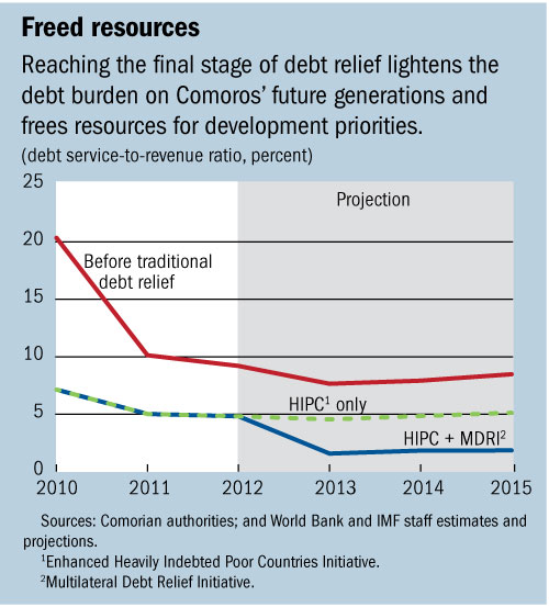 C:\Users\swillson\AppData\Local\Microsoft\Windows\Temporary Internet Files\Content.Outlook\TW8SVWGY\comoros (2).jpg