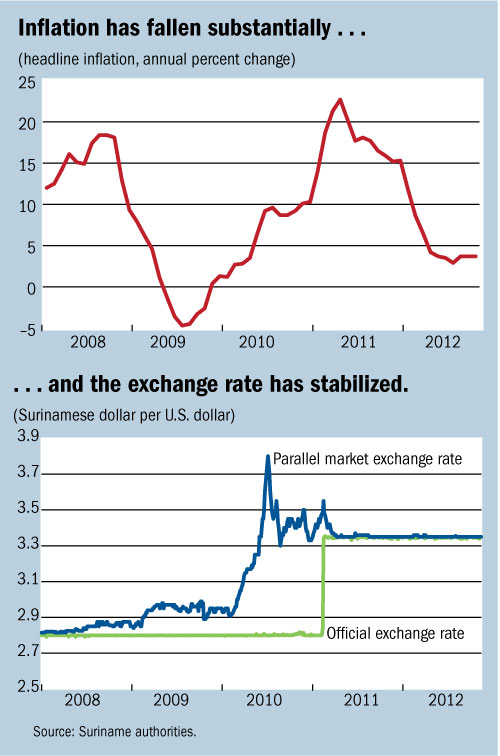 C:\Users\nramirezdjumena\AppData\Local\Microsoft\Windows\Temporary Internet Files\Content.Outlook\LJBF554C\suriname_rev.jpg