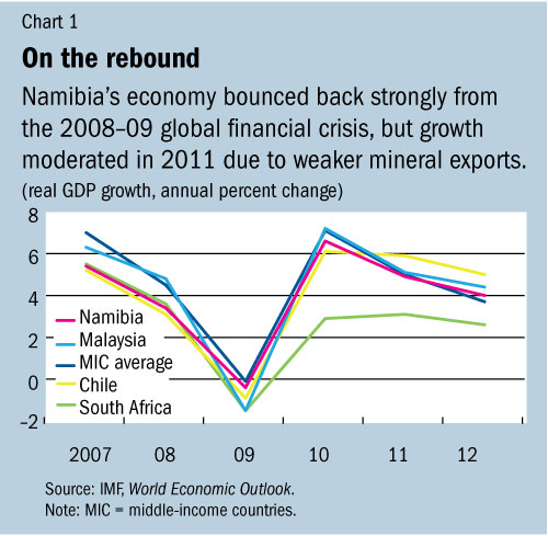C:\Users\swillson\AppData\Local\Microsoft\Windows\Temporary Internet Files\Content.Outlook\TW8SVWGY\namibia1 (3).jpg