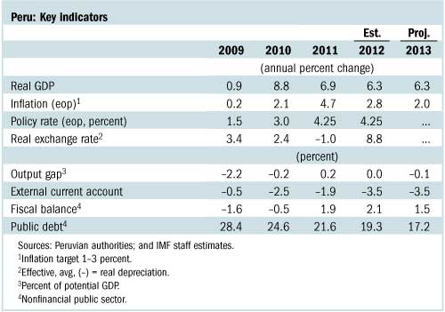 C:\Users\nramirezdjumena\AppData\Local\Microsoft\Windows\Temporary Internet Files\Content.Outlook\LJBF554C\peru_tbl.jpg